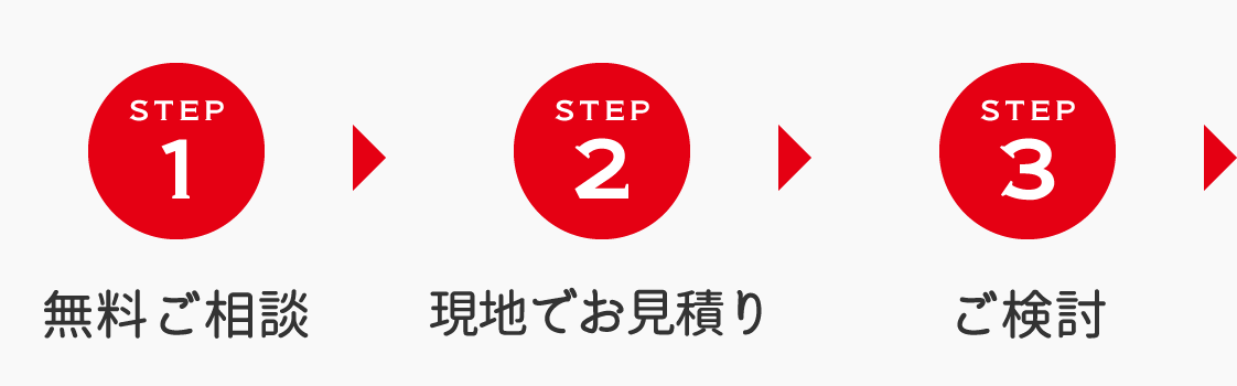 step1無料ご相談/step2現地でお見積り/step3ご検討