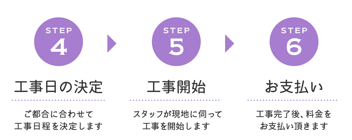 step4作業日の決定 ご都合に合わせて作業日を決定します/step5作業開始 スタッフが現地に伺って作業を開始します/step5お支払い 作業完了後、料金をお支払い頂きます